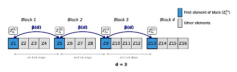 Architecture-Aware Generalization Bounds for Temporal Networks: Theory and Fair Comparison Methodology