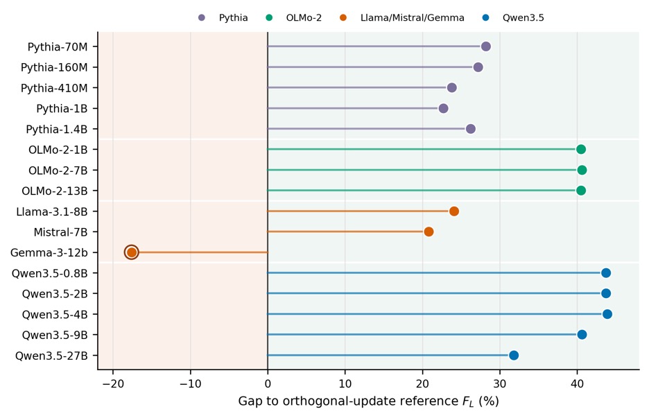 Effective Residual-Stream Depth of Language Models