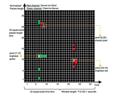 Estimating the Number of HTTP/3 Responses in QUIC Using Deep Learning