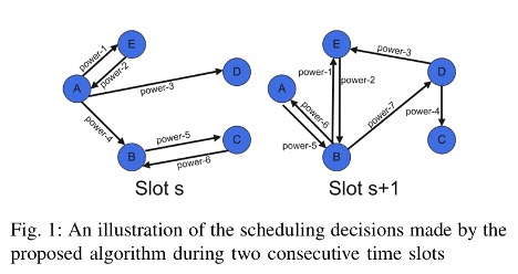 Using Deep Reinforcement Learning for mmWave Real-Time Scheduling