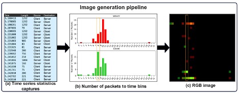 Exploring QUIC Dynamics: A Large-Scale Dataset for Encrypted Traffic Analysis